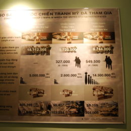 War Remnants Museum